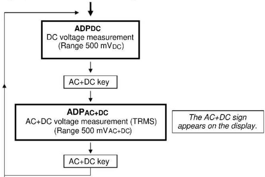 METRIX MX 24 - ADPDC / ADPAC+DC Position - 1