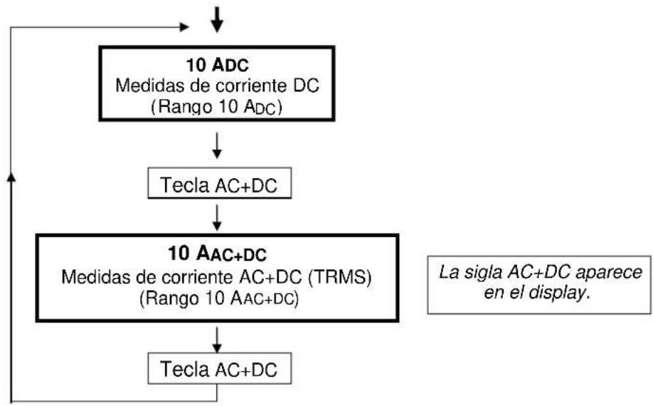 METRIX MX 24 - Posisión 10 ADC / 10 AAC+DC - 1