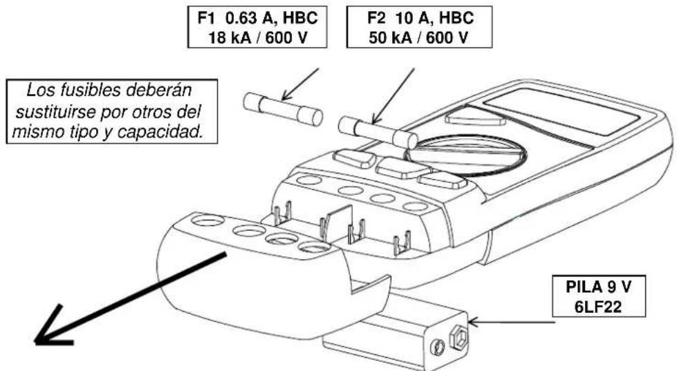 METRIX MX 24 - Sustitución de la pila o los fusibles - 2