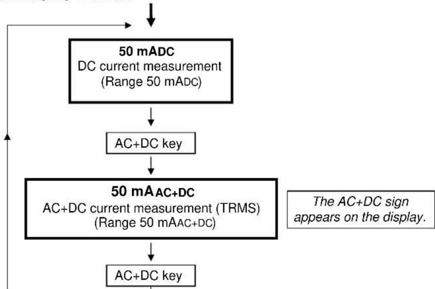 METRIX MX 24 - 50 mAc / 50 mAAC+DC Position - 1