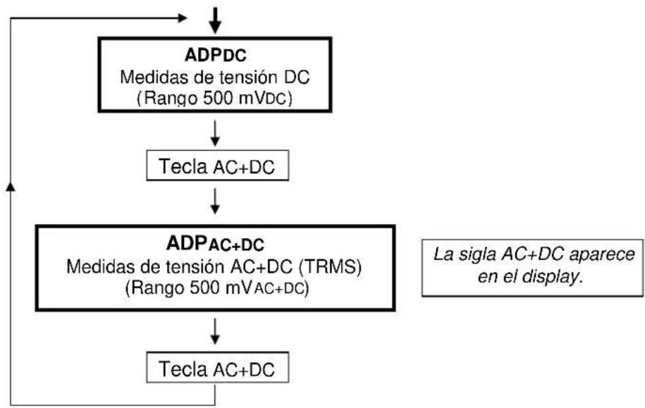 METRIX MX 24 - Posisión ADPc / ADPAC+DC - 1