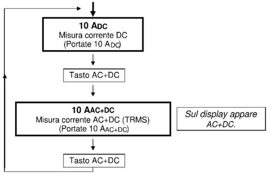 METRIX MX 24 - Posizioni 10 ADC/10 AAC+DC - 1