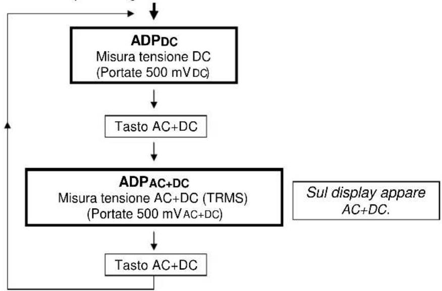 METRIX MX 24 - Posizioni ADPDC / ADPAC+DC - 1