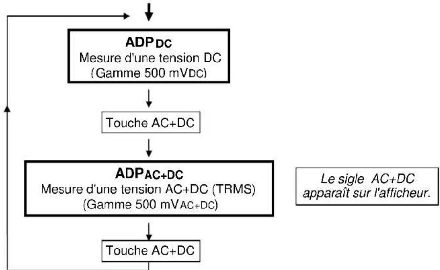 METRIX MX 24 - Position ADBC/ADPAC+DC - 1