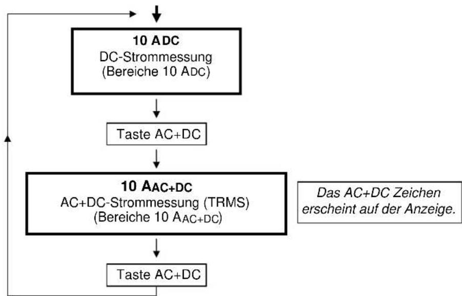 METRIX MX 24 - Stellung 10 ADC / 10AAC+DC - 1