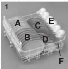CANDY CDS 120 W - Important - 1