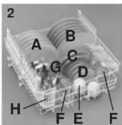 CANDY CDS 120 W - Cesto superiore (fig. 1) - 1