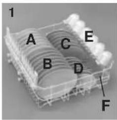 CANDY CDS 120 W - IMPORTANT - 1