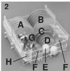 CANDY CDS 120 W - IMPORTANT - 2