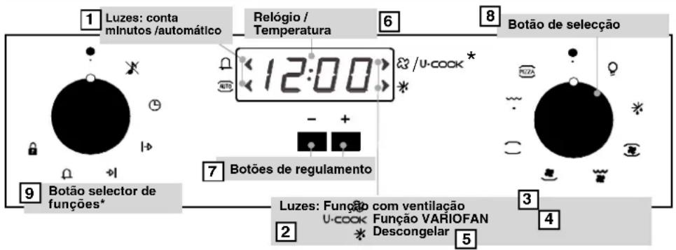 CANDY FHP 612 X - UTILIZAÇÃO DO PROGRAMADOR ELECTRÓNICO (Type A) - 1
