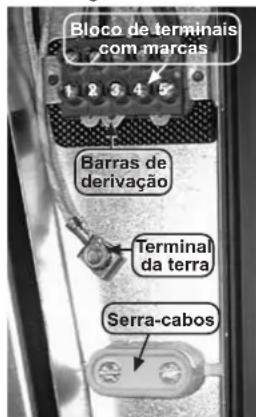 CANDY PVD 7421 X - LIGAÇÃO AOS TERMINAIS DO BLOCO DE TERMINAIS: - 2