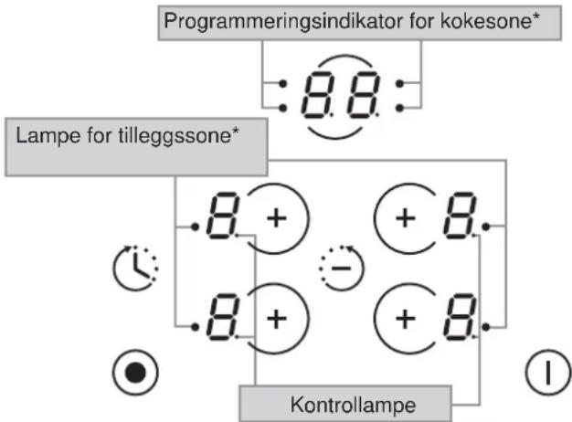 CANDY PVD 7421 X - VITROKERAMISK PLATETOPP MED F∅LSOMME KONTROLLBRYTERE "PVD" - 1