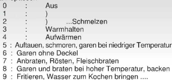 CANDY PVD 7421 X - • KOCHSTELLE EINSCHALTEN - 2