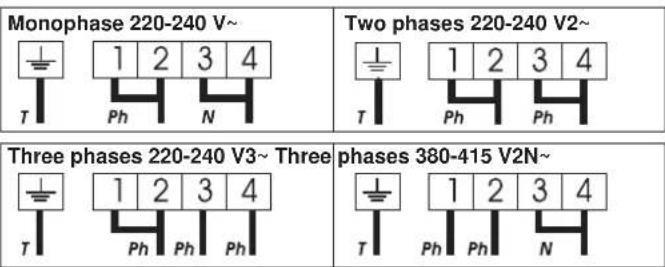CANDY PVD 7421 X - Connection to the terminals on the terminal block - 1