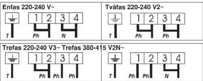 CANDY PVD 7421 X - Anslutning till anslutningarna på anslutningsplinten - 1