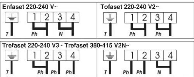 CANDY PVD 7421 X - Tilkobling til polene i koblingsboksen - 1