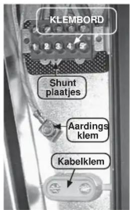 CANDY PVD6402X - AANSLUITINGEN AAN HET KLEMBORD: - 1