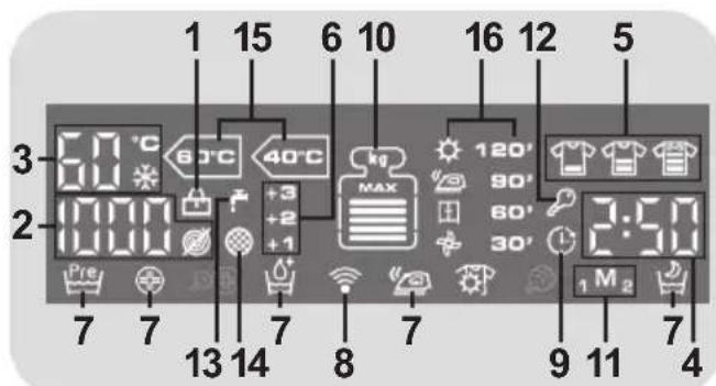 CANDY GVW 596LWC1S - Digitale Display - 1