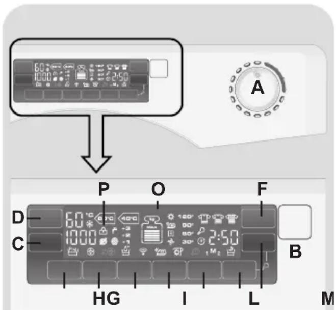 CANDY GVW 596LWC1S - CONTROLES Y PROGRAMAS - 1