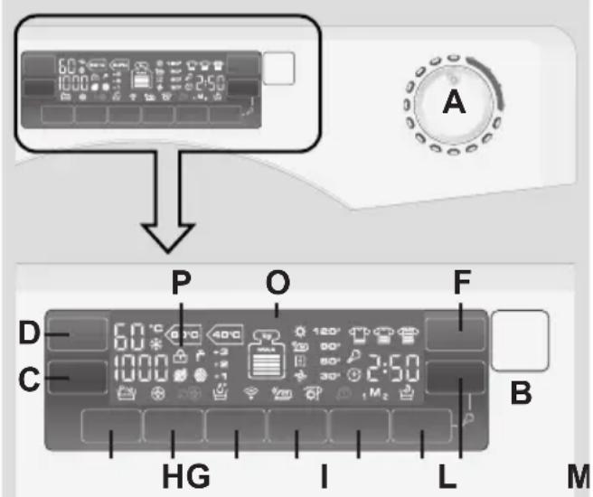 CANDY GVW 596LWC1S - CONTROLES ET PROGRAMMES - 1