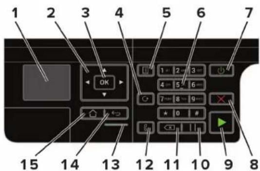 LEXMARK MX321adw - A partir du panneau de commandes - 1