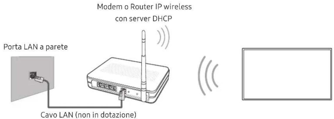 SAMSUNG UE50NU7470 - Connessione di rete - Wireless - 1