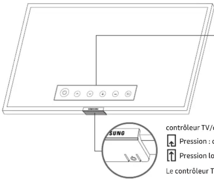 SAMSUNG UE50NU7470 - Utilisation de contrôleur TV - 1