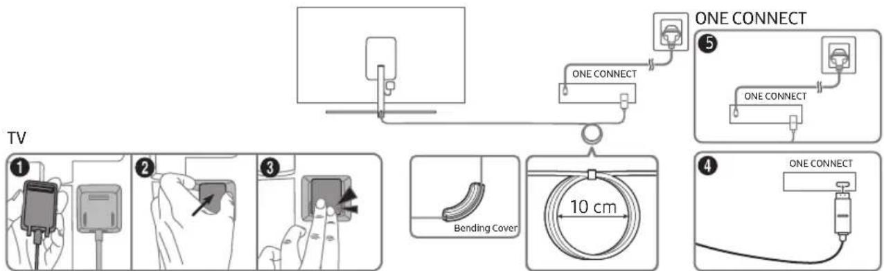 SAMSUNG QE65Q7FNAT - Conexión del televisor a One Connect - 1