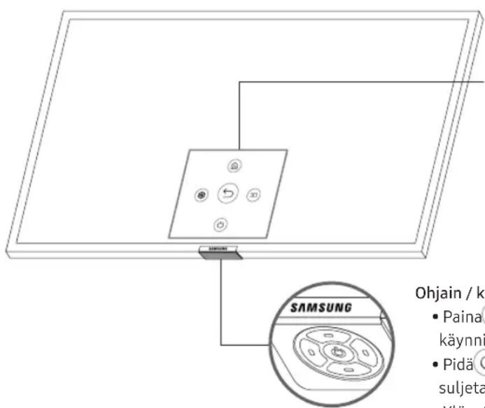 SAMSUNG QE65Q7FNAT - Television käytto Ohjain-saatimellä - 1