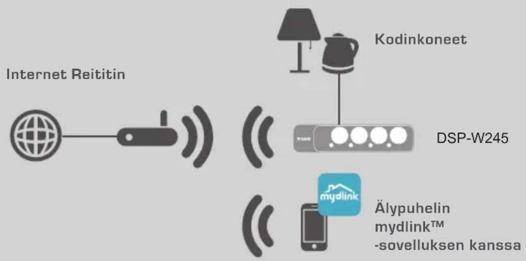 D-LINK DSPW245 - ASETUSESIMERKKI - 1