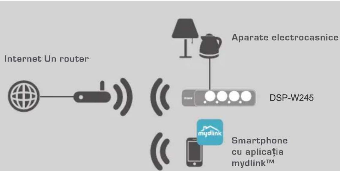 D-LINK DSPW245 - EXEMPLU CONFIGURARE - 1