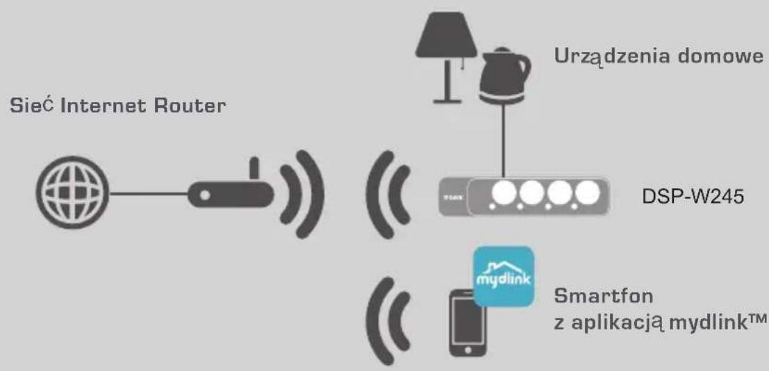 D-LINK DSPW245 - PRZYKŁAD KONFIGURACJI - 1