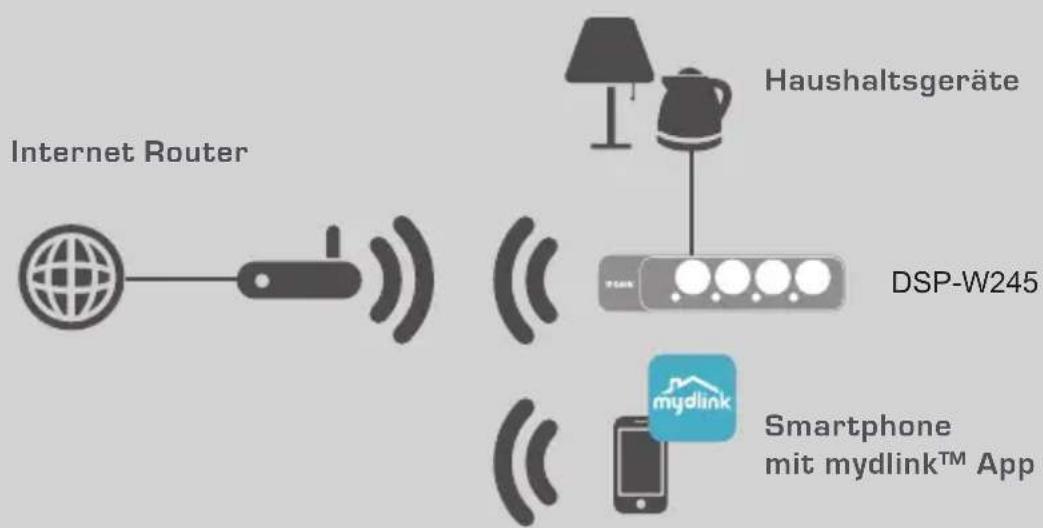 D-LINK DSPW245 - EINRICHTUNGSBEISPIEL - 1