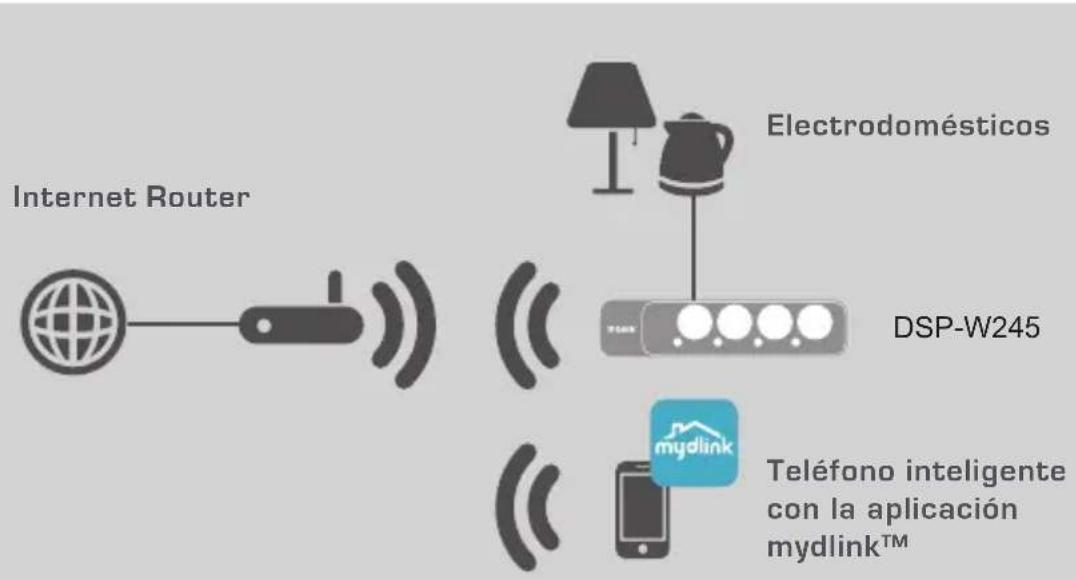 D-LINK DSPW245 - EJEMPLO DE CONFIGURACION - 1