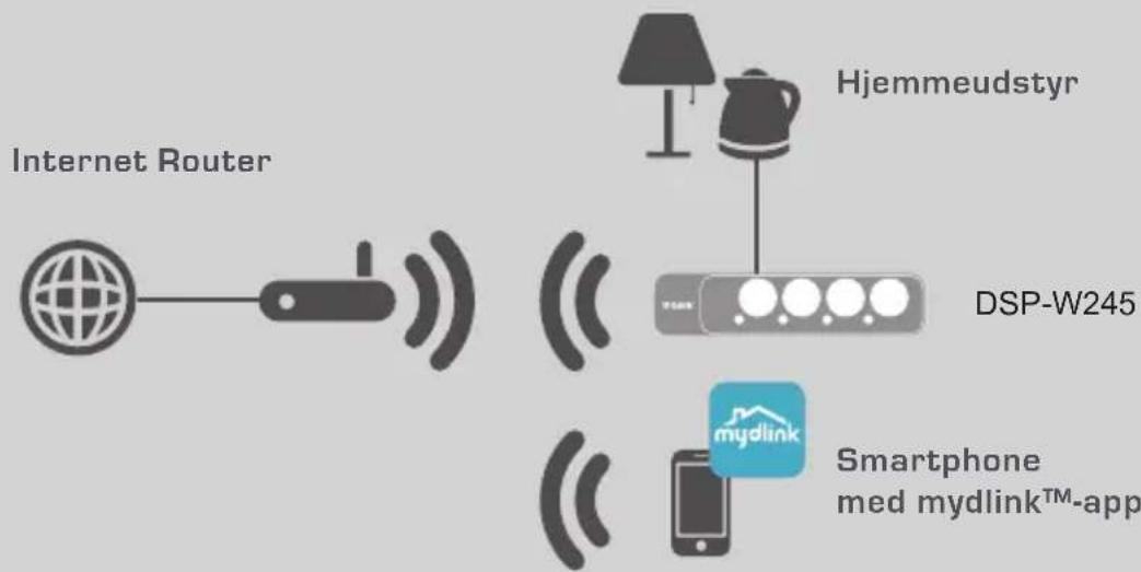 D-LINK DSPW245 - KONFIGURATIONSEKSEMPEL - 1