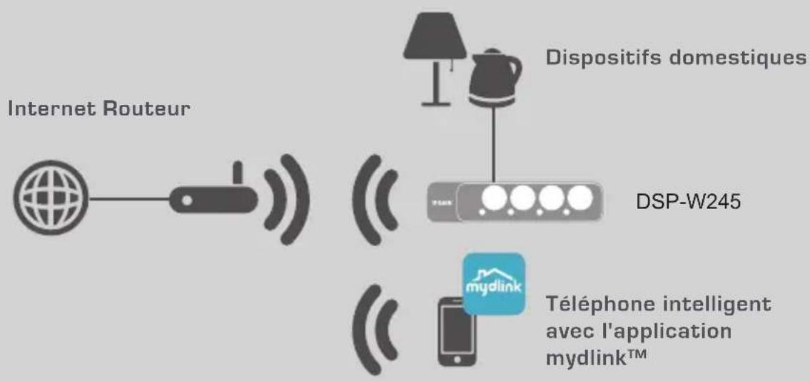 D-LINK DSPW245 - EXAMPLE DE CONFIGURATION - 1