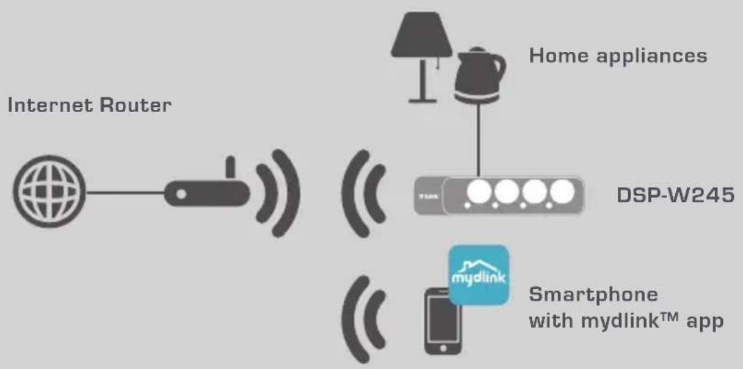 D-LINK DSPW245 - SETUP EXAMPLE - 1