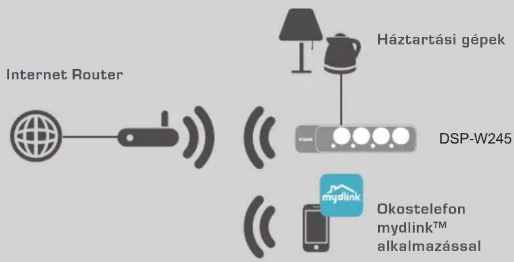 D-LINK DSPW245 - BEÁLLITASI PÉLDA - 1