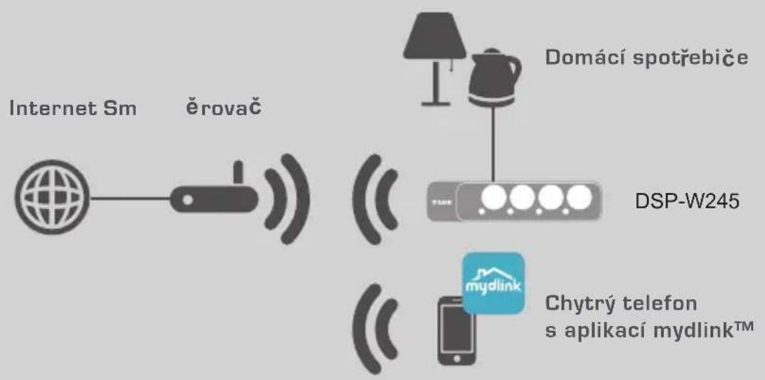 D-LINK DSPW245 - PRIKLAD NASTAVENI - 1