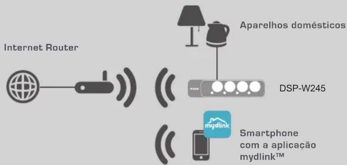 D-LINK DSPW245 - EXEMPLO DE CONFIGURAÇÃO - 1