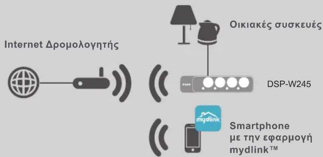 D-LINK DSPW245 - ΠΑΔΕΙΓΜΑ ΔΙΑΜΟΡΦΩΣΗΣ - 1