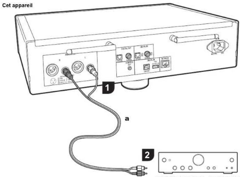 PIONEER N70AE - Raccordements avec un amplificateur - 3