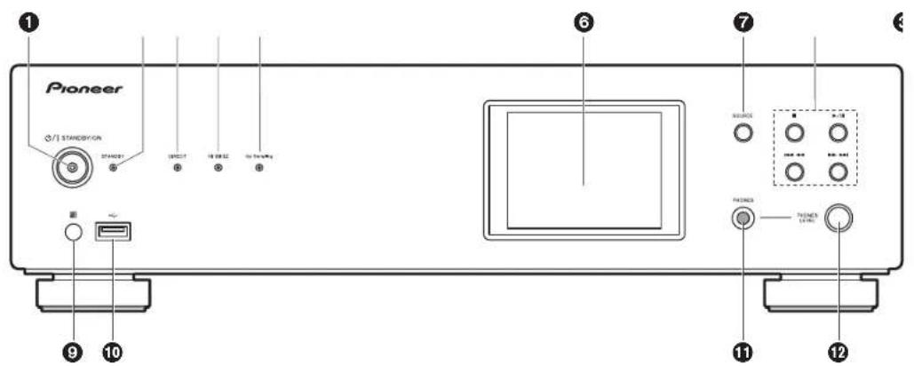 PIONEER N70AE - Panneau frontal (N-70AE) - 1