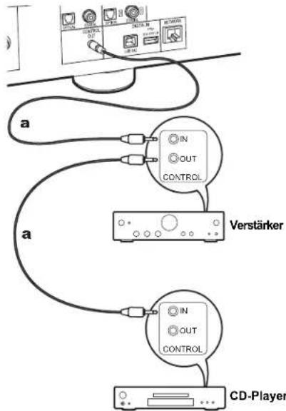 PIONEER N70AE - CONTROL-Buchse - 1