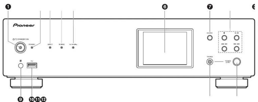 PIONEER N70AE - Panel frontal (N-70AE) - 1