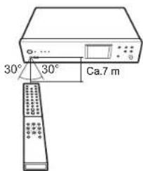 PIONEER N70AE - Afstandsbediening - 2