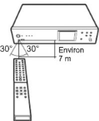 PIONEER N70AE - Télécommande - 2