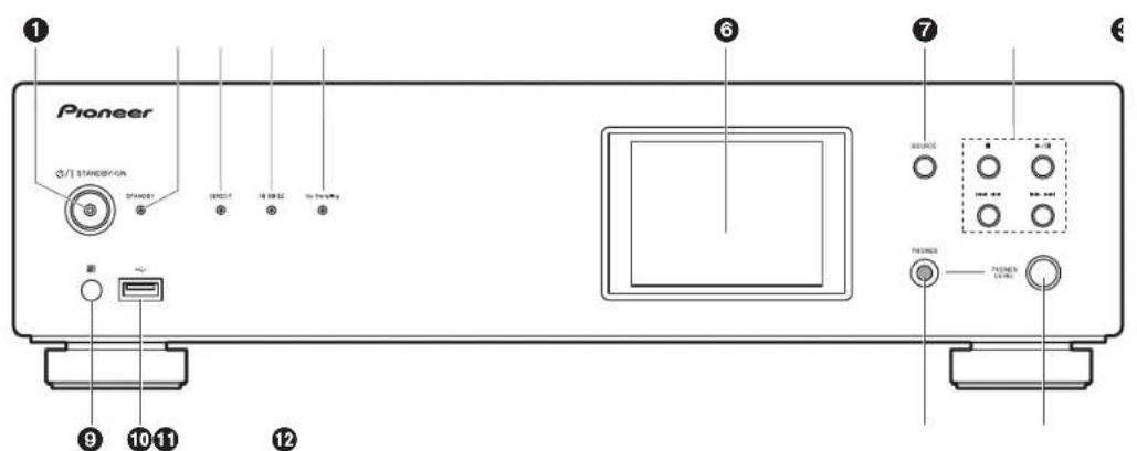 PIONEER N70AE - Pannello frontale (N-70AE) - 1