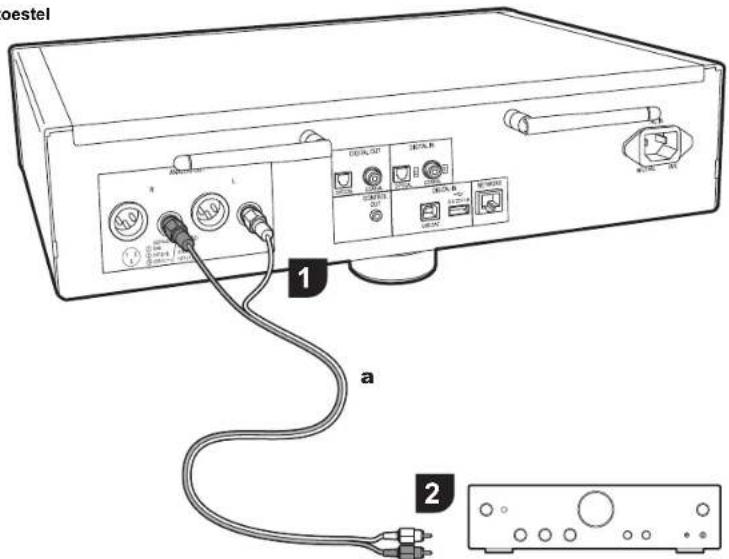 PIONEER N70AE - Verbindingen met een versterker - 3
