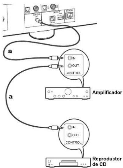 PIONEER N70AE - El conector de control - 1
